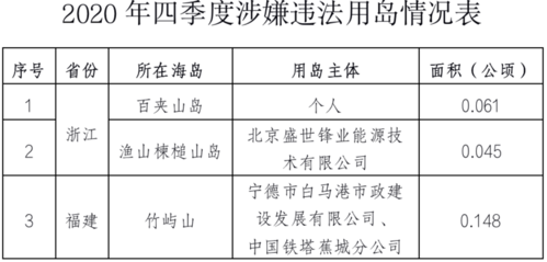 违法填海处罚标准？填海项目处罚-图2