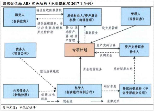 abs交易结构举例说明？证券abs项目-图1