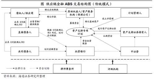 abs交易结构举例说明？证券abs项目-图3