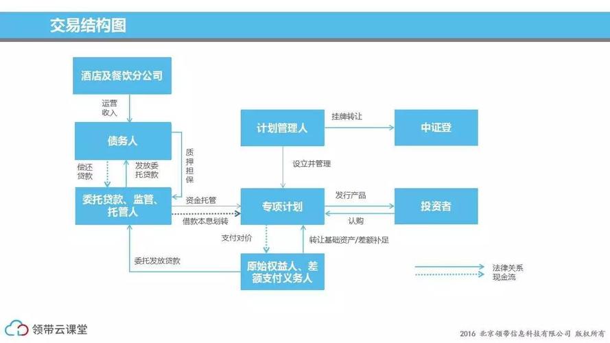 abs交易结构举例说明？证券abs项目-图2