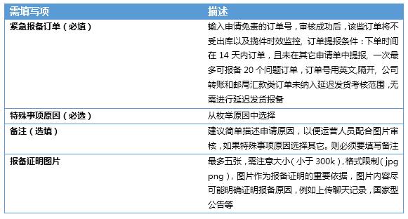 商家怎么用手机申报延长发货时常？项目发货管理-图3