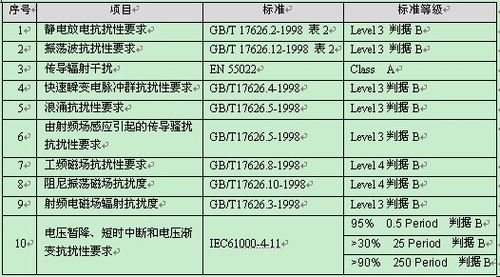 安规和emc的区别？emc项目政策-图3