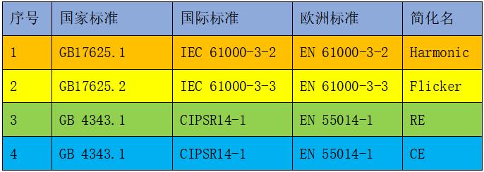 安规和emc的区别？emc项目政策-图1