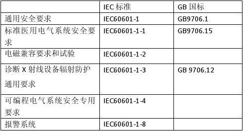 安规和emc的区别？emc项目政策-图2