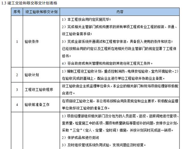 ppp项目实施细则？存量项目移交-图1