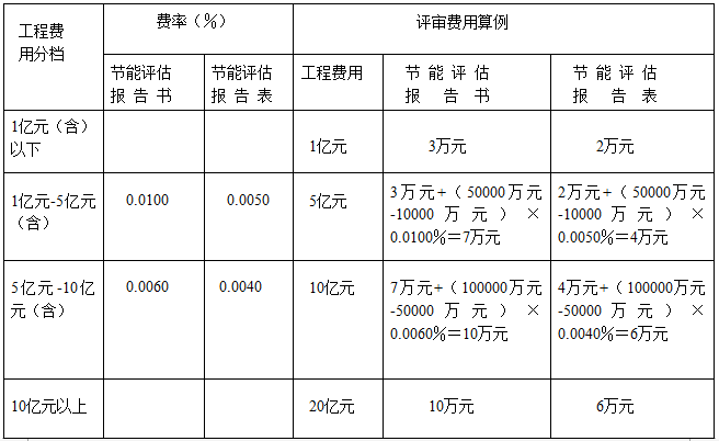 法院评估收费标准？项目评估明细-图2