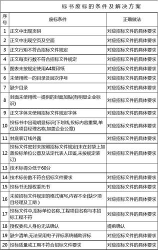 标书序号排列顺序？项目书排序-图1