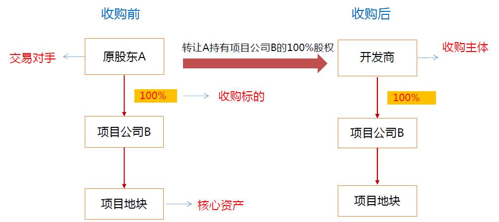 什么叫并购项目？并购项目网址-图3