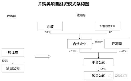 什么叫并购项目？并购项目网址-图1