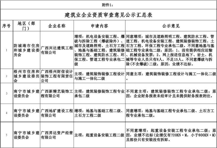 建筑施工企业与建筑施工单位有何区别？建筑项目归属-图2