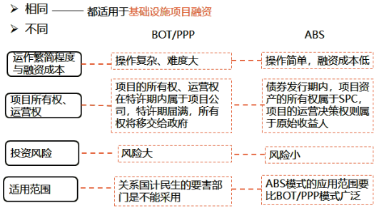 ABS模式与PPP模式的区别？项目管理 abs-图2