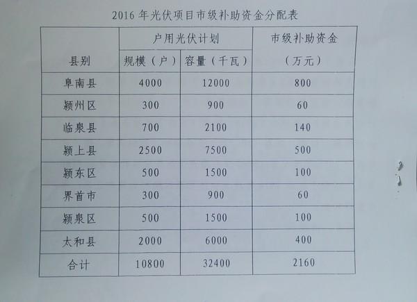 公司补贴项目有哪些？公司补助项目-图1