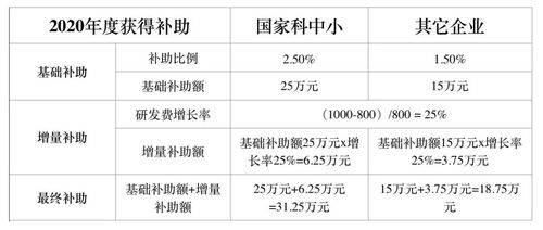 公司补贴项目有哪些？公司补助项目-图2