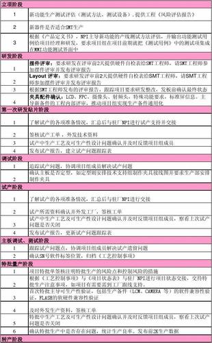 新开发项目试产转量产的必备条件？项目转量产-图2