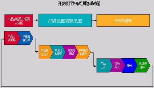 新开发项目试产转量产的必备条件？项目转量产-图1