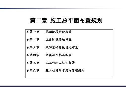 施工项目管理实施规划的名词解释？实施项目规划-图1