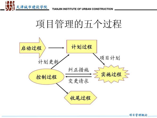 施工项目管理实施规划的名词解释？实施项目规划-图2