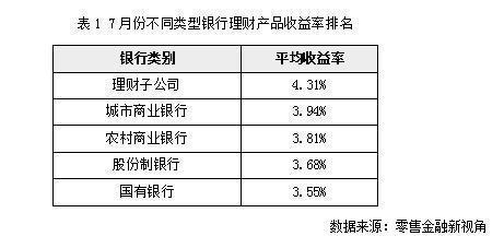 50万长期理财年化10%左右的理财产品有哪些？10%投资项目-图1