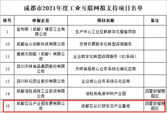 2021成都在建项目？在建食品项目-图2