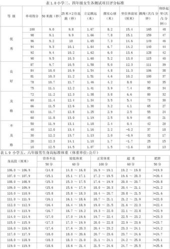 一年级国家学生体质健康标准表怎么填写？上表无项目-图3