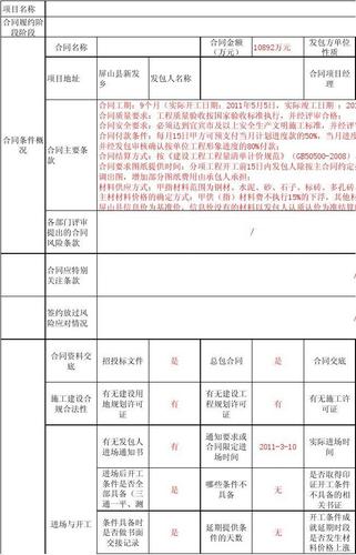 合同履约什么意思？项目履约状态-图1