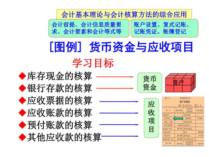 应收项目跟其他货币资金怎么用？应收项目根据-图3