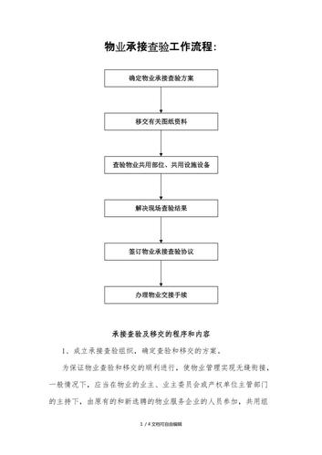 物业承接查验的概念是什么？项目承接目的-图2