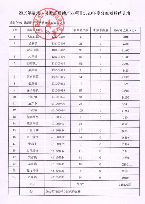 项目分红意思？项目部盈利-图2