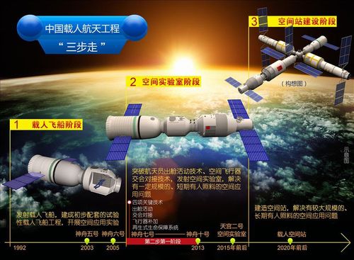 我国航天的各种系列？2017航天项目-图3