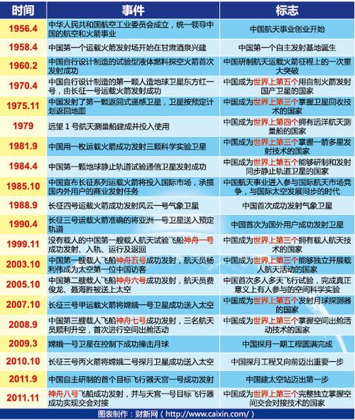 我国航天的各种系列？2017航天项目-图2