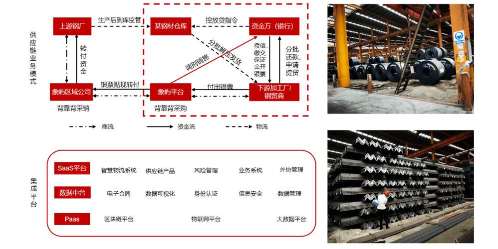 背书赋能啥意思？唐人项目储备-图1