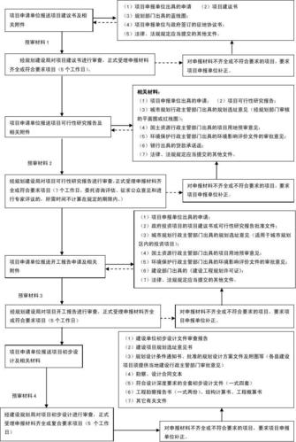 立项审批流程详解？项目立项审议-图1