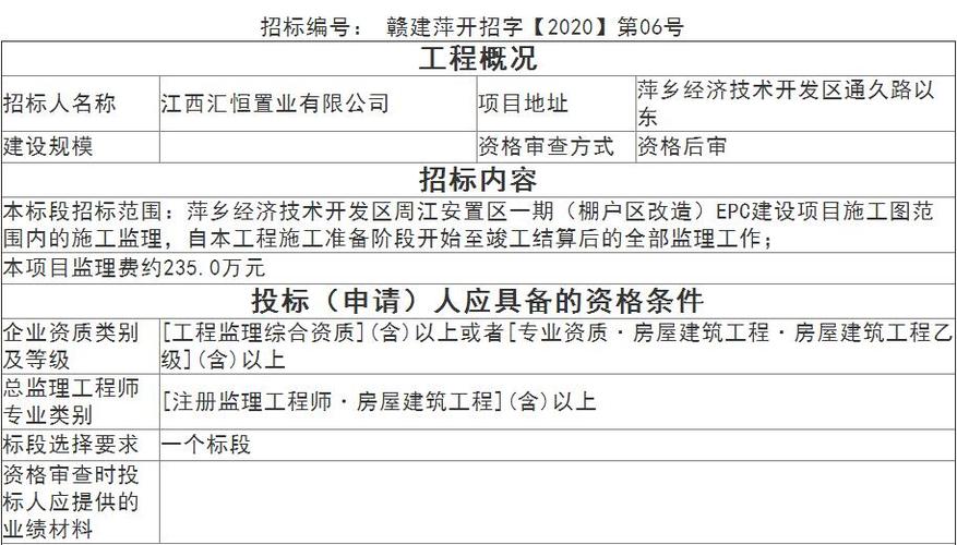 自己买地开发建设需招标吗？公司自有项目-图2