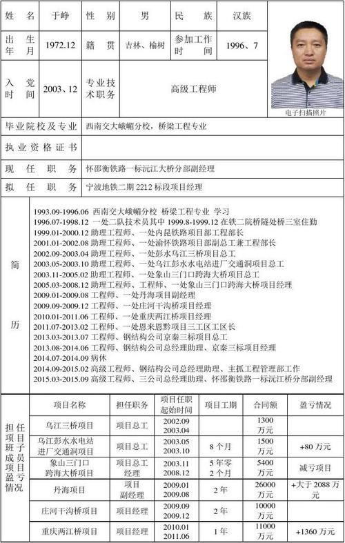 项目副总岗位职责？项目副总简历-图1