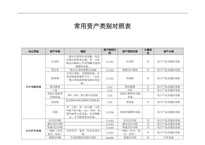 经营性资产包括哪些项目？资产的项目-图2