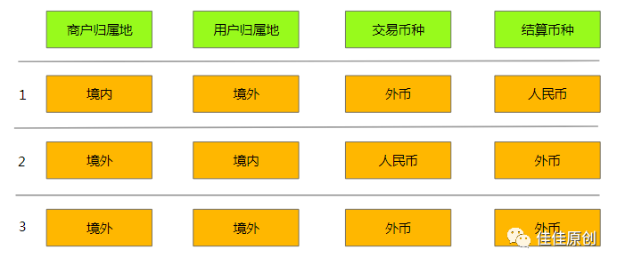 手机银行现汇和现钞的区别？非现汇项目-图3