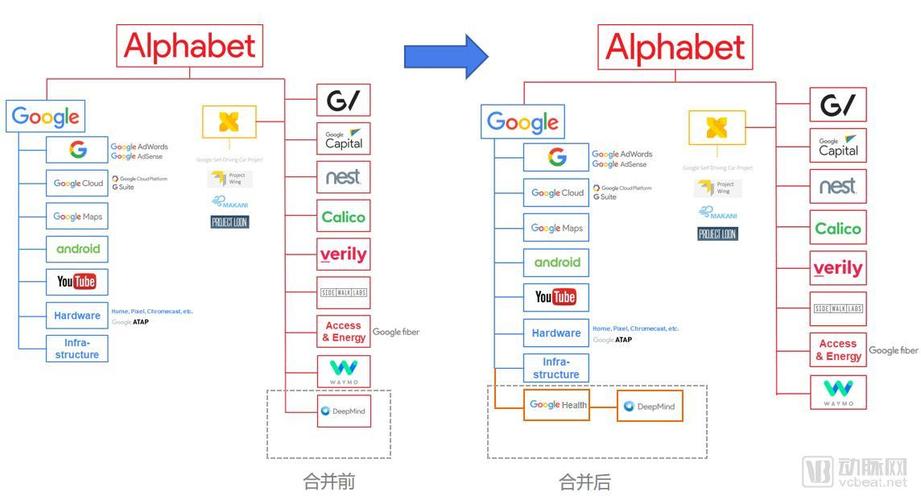 Google公司业务有哪些？谷歌研发项目-图2