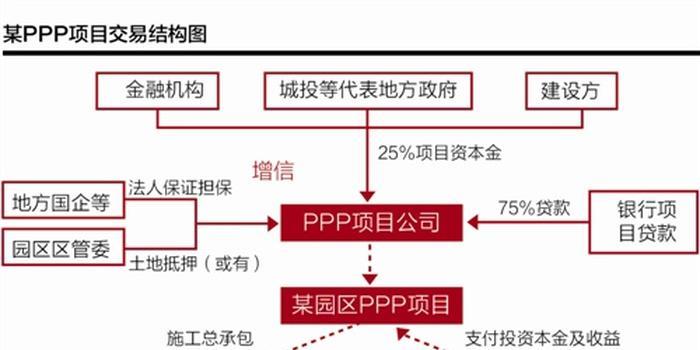 ppp项目两个论证是什么？ppp项目举债-图2