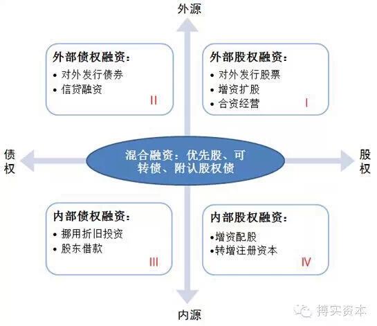 融资期限是什么？期限项目融资-图3