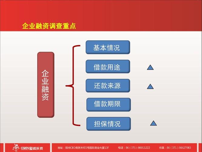 融资期限是什么？期限项目融资-图2