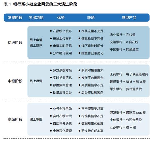 信贷资金管理体制第三次改革的时间？统贷项目-图3