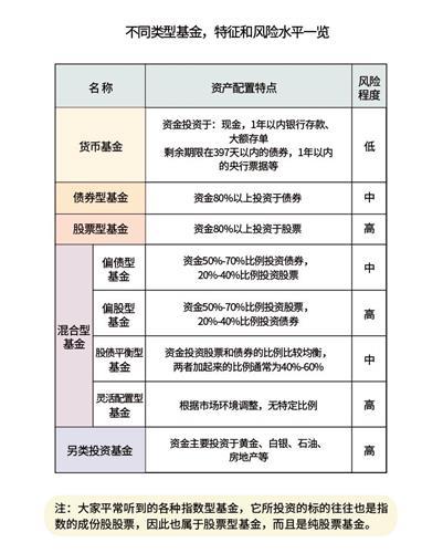 基金分几个等级？项目基金等级-图1