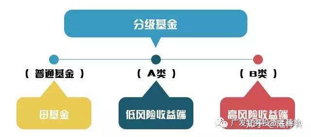 基金分几个等级？项目基金等级-图2