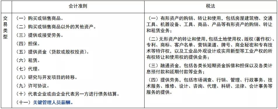 联营是什么意思？联营项目会计-图3