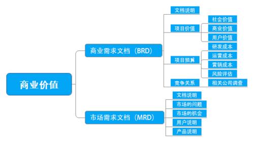 项目的商业价值主要有哪些？项目价值解析-图3