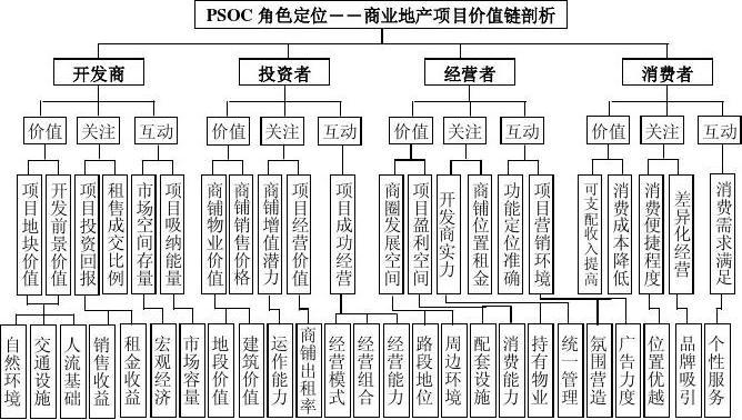 项目的商业价值主要有哪些？项目价值解析-图1