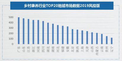 2020年全国康养地产排名？佰仁-项目-图1