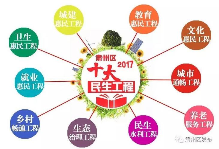 民生工程包括哪些项目？纯民生项目-图2