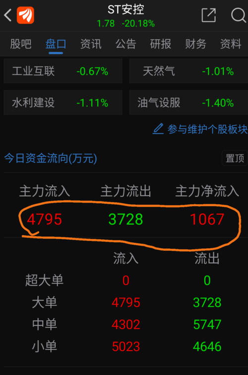 慢进快出是什么意思？fast项目 资金-图3