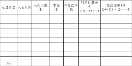 卖房子分红怎么算？房产项目分红-图1